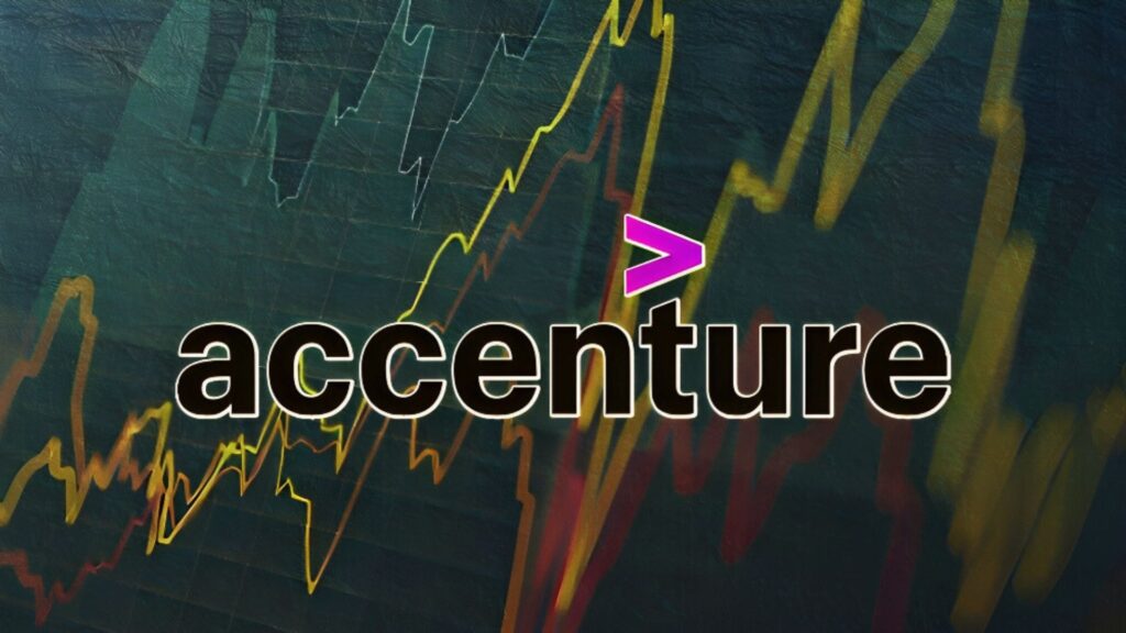 Accenture Plc Moving in a Range: Will ACN Give Breakout?