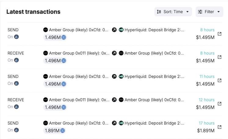 Institutions Purchasing: Hyperliquid Crypto Set To Rebound?
