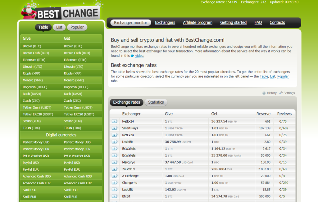BestChange a trusted gamechanger in money market