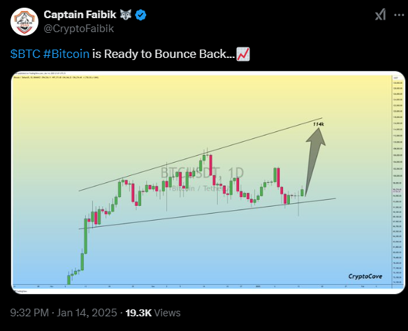 Bitcoin Price $80K Risk Looms, Yet Analysts Eye $200K in 2025