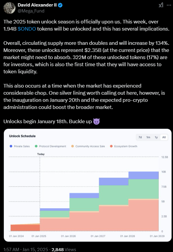 ONDO Price Prediction: Is A Rally Imminent Ahead Of Token Unlock?