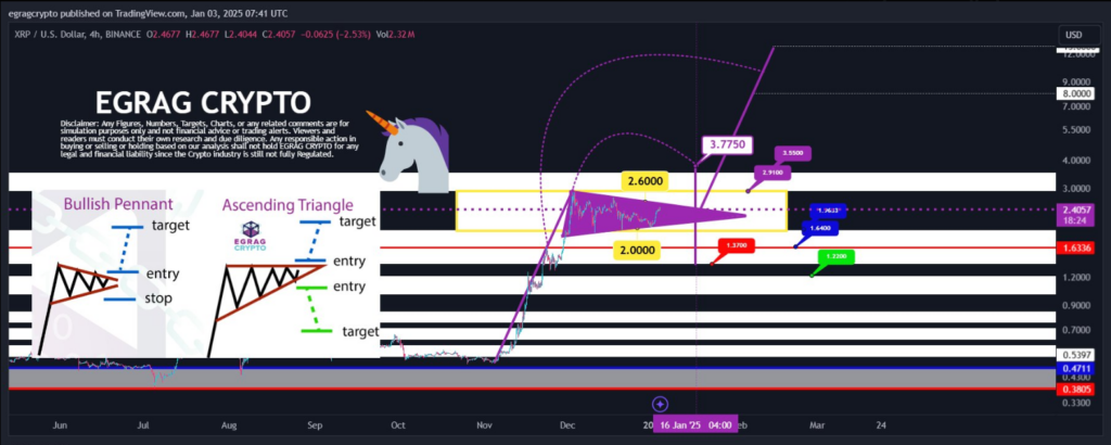 Is XRP Price Gearing Up For A $3.70 Rally With A Symmetrical Triangle Setup