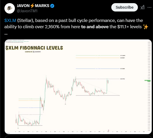 Stellar Price Poised For Major Rally: Analyst Predicts 2160% Surge