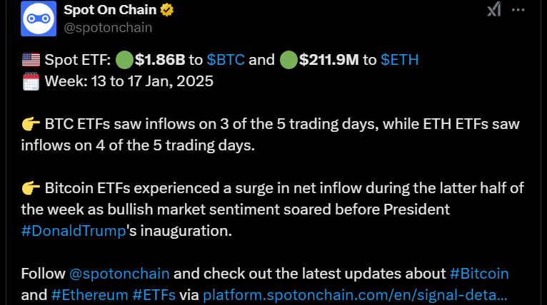Bitcoin ETF & Ethereum ETF Surges Ahead of Trump Inauguration