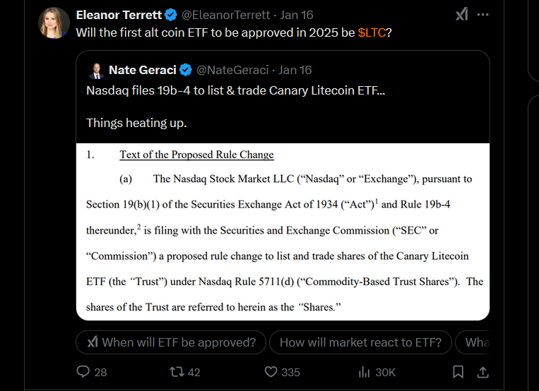 Litecoin ETF Frenzy: Institutional Interest Sparks Price Rally