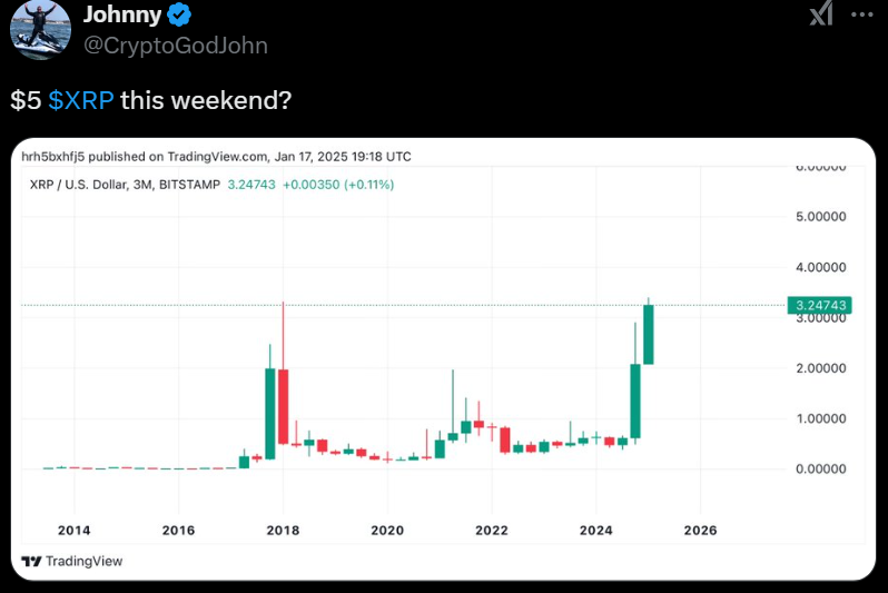 XRP Price In Pullback Zone: Could Ripple Touch The $5 Mark?