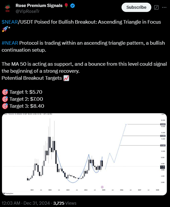 NEAR Protocol Price Targets $8.40: 2025 Could be Game Changing?