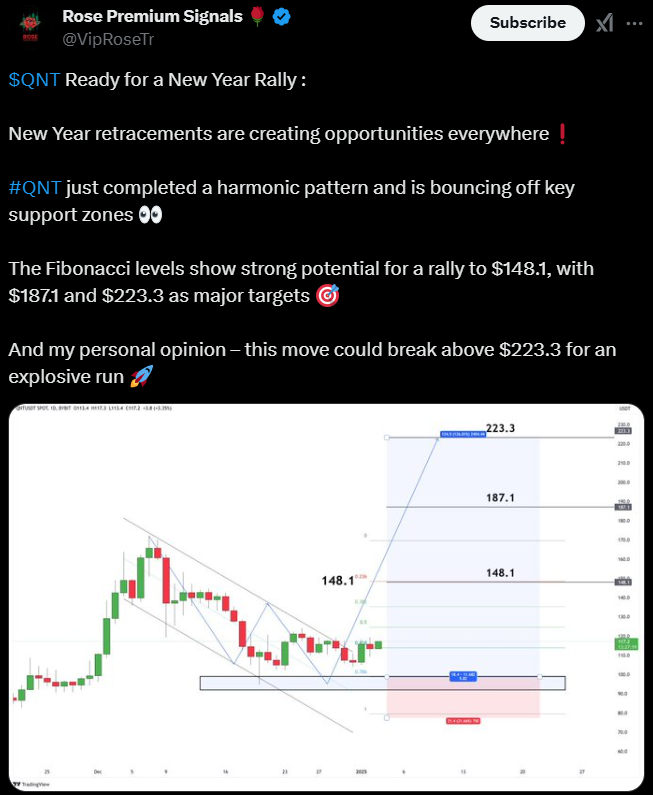 Double Bottom & Breakout In Quant Crypto: Is QNT Ready to Fly?