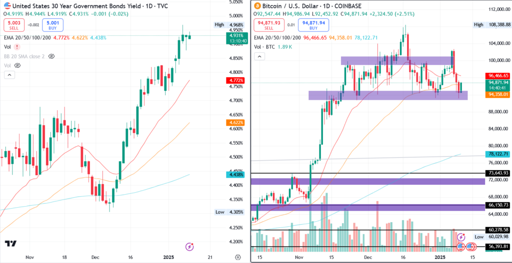 US Tops Bitcoin USD Adoption: MVRV Hints Hope Amid BFA In Oklahoma