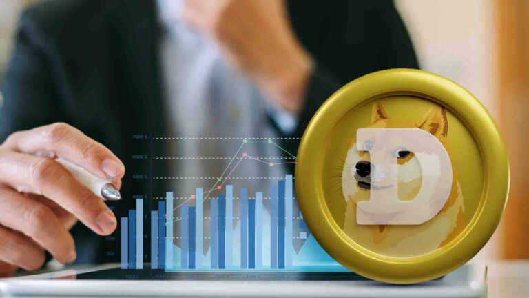 Dogecoin Price