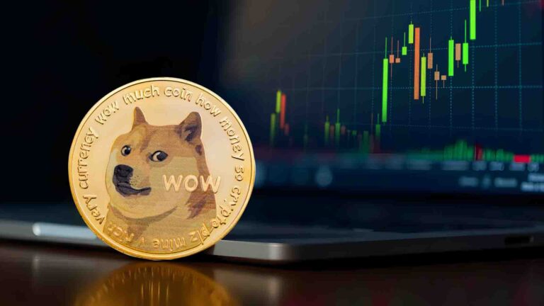 Dogecoin price
